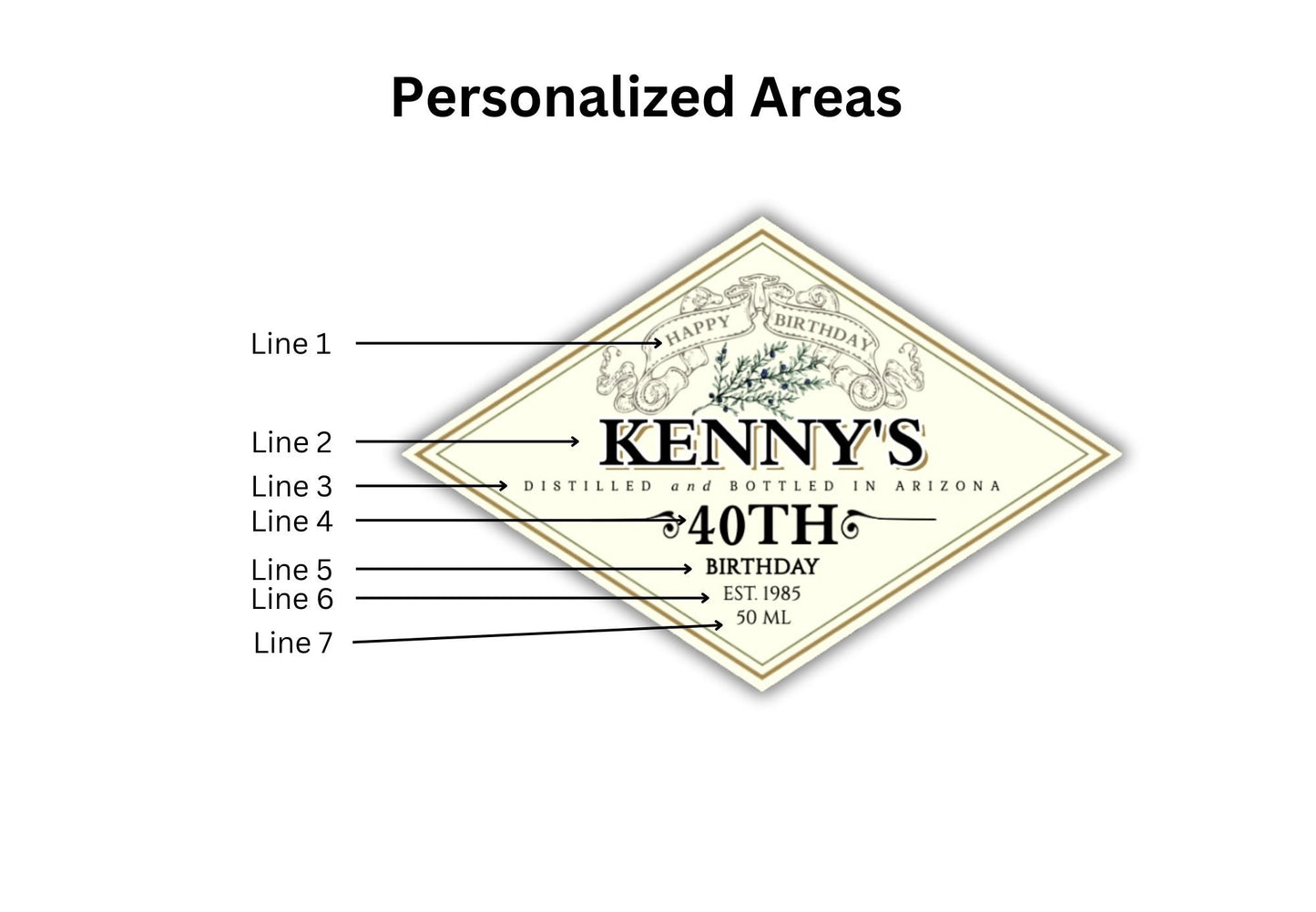 Personalized Gin Bottle Labels