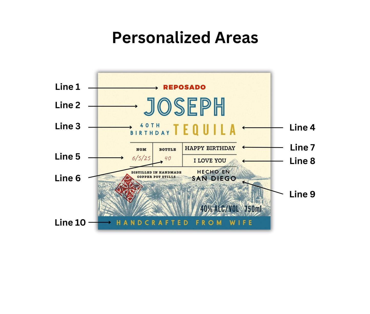 Personalized Tequila Bottle Labels